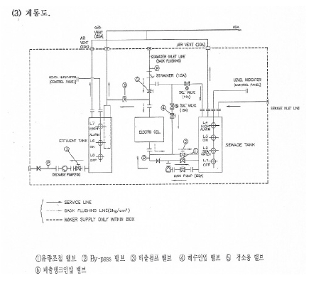 (3) 계통도.jpg