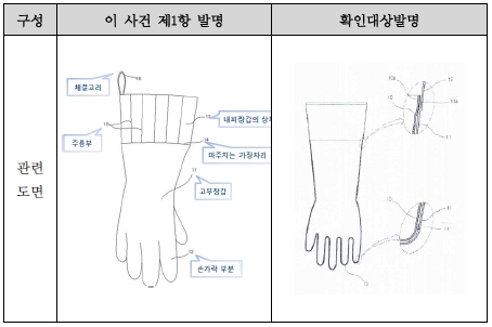 구성요소의 분석 및 대비표2.jpg