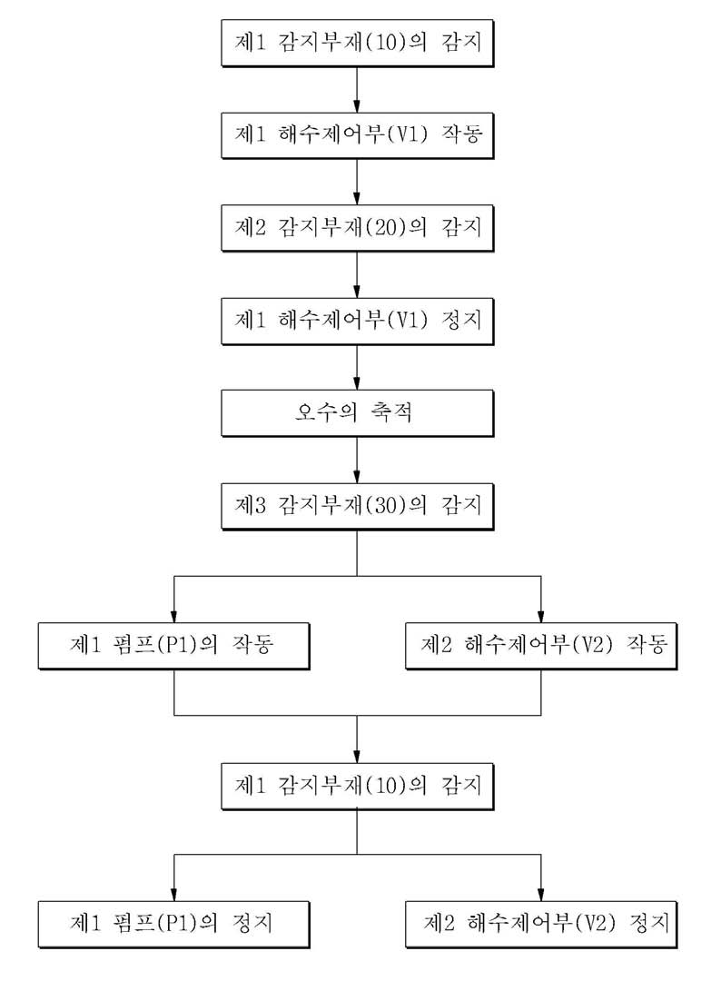 9. 출도2.jpg