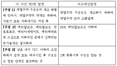 비교대상발명과의 대비표 1.jpg