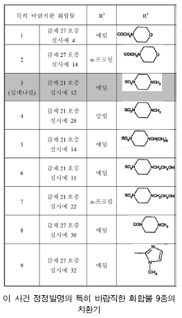 화합물 9종의 치환기.jpg