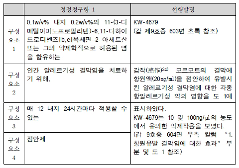 3 정정청구항 1과 선행발명의 대비표.jpg