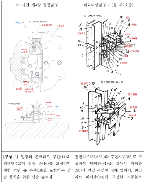 5 이 사건 제4항 정정발명과 비교대상발명 1의 구성 대비표 1.jpg