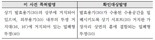 4 구성요소 4의 대비표.jpg