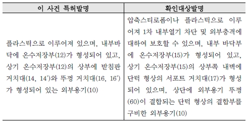 1 구성요소 1의 대비표.jpg