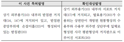 2 구성요소 2의 대비표.jpg