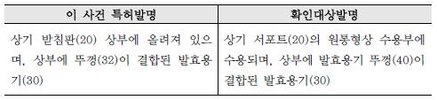 3 구성요소 3의 대비표.jpg