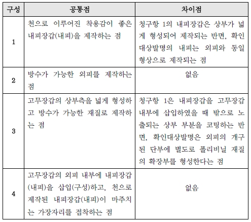 2 대비표에 근거한 공통점, 차이점.jpg