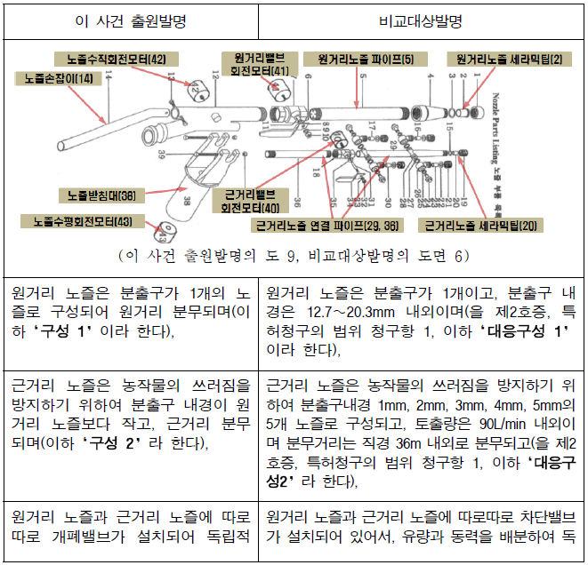 대비표1.png