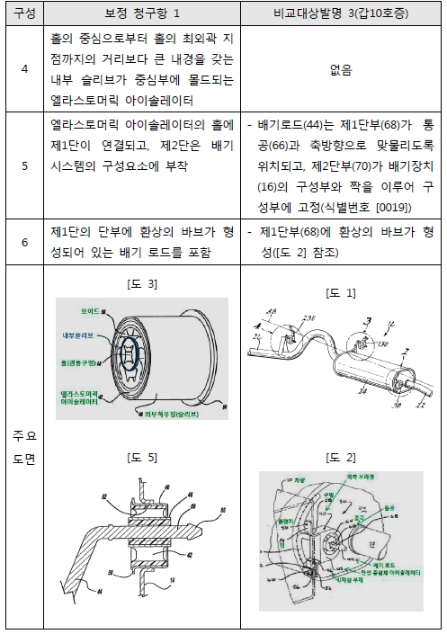 1 구성요소별 대응 관계표 2.jpg