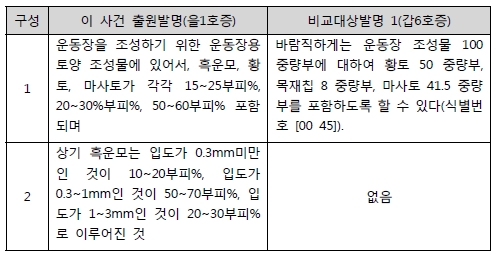 1 대비표.jpg