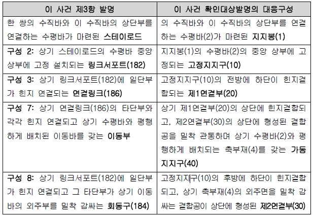 5. 대비표1-1.jpg