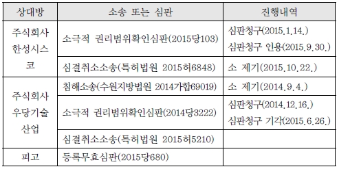 2 원고들의 진행중인 소송과 심판 내역.jpg