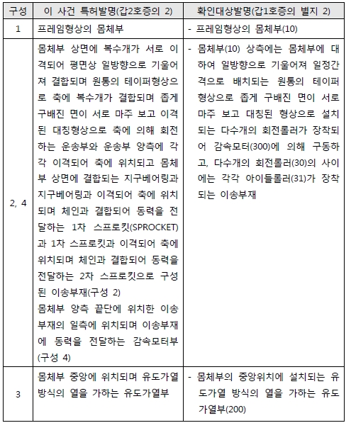 5 구성요소별로 대비표 1.jpg