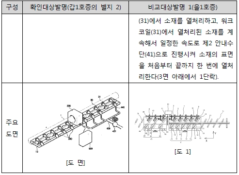 1 확인대상발명과 비교대상발명 1을 구성요소별로 대비표 4.jpg