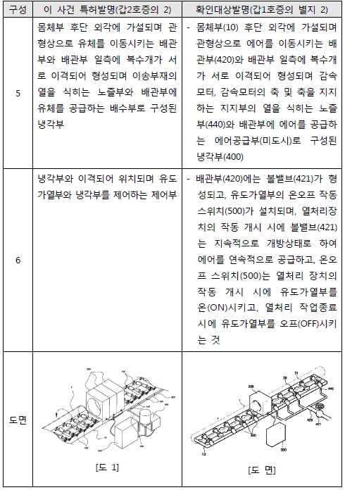 5 구성요소별로 대비표 2.jpg