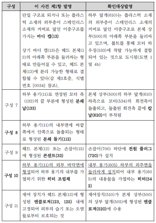 구성 대비표2.jpg